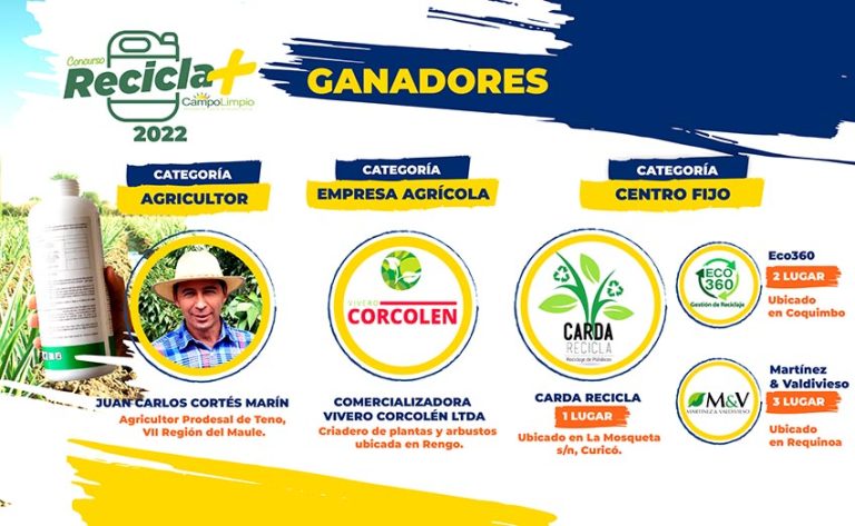 Maulinos dentro de los ganadores del Concurso Recicla Más CampoLimpio