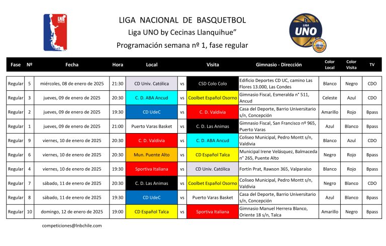 Español de Talca debuta hoy en la Liga Nacional de Básquetbol ante Puente Alto