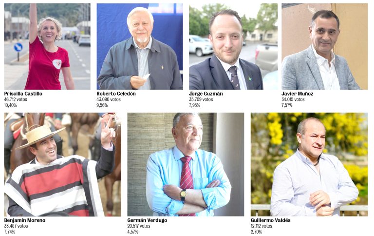 Lista Unidad por Chile fue la vencedora en la elección de diputados con un 39,15% y hasta  el último minuto se esperó resultado de electos